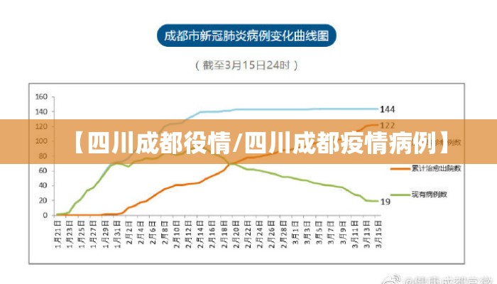 【四川成都役情/四川成都疫情病例】