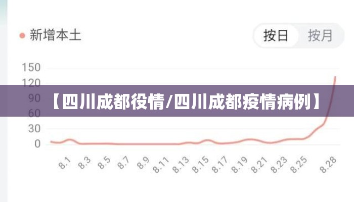 【四川成都役情/四川成都疫情病例】