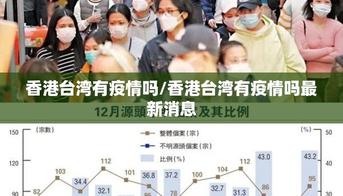 香港台湾有疫情吗/香港台湾有疫情吗最新消息