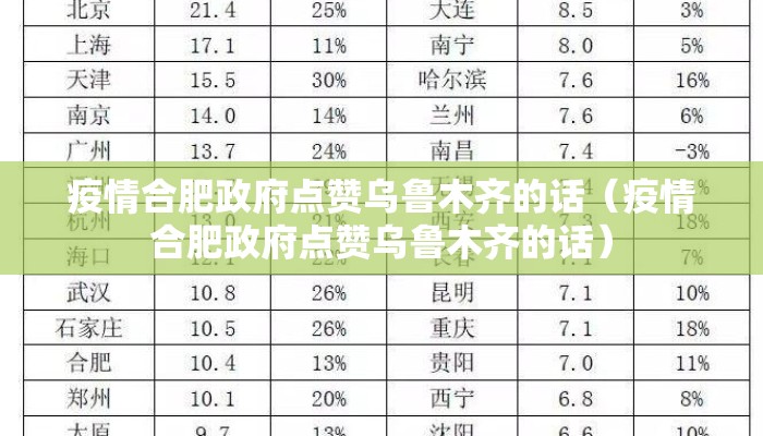 疫情合肥政府点赞乌鲁木齐的话（疫情合肥政府点赞乌鲁木齐的话）