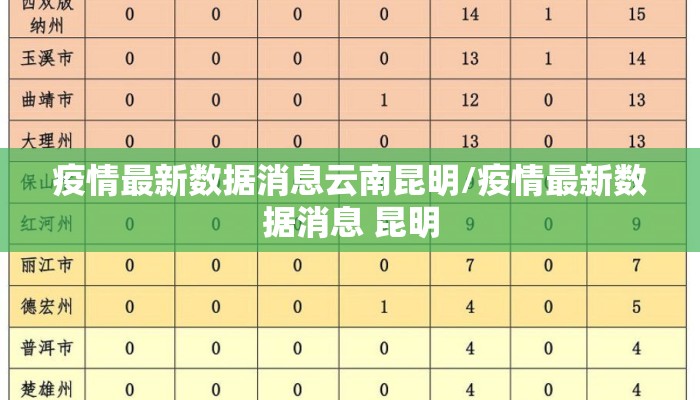 疫情最新数据消息云南昆明/疫情最新数据消息 昆明