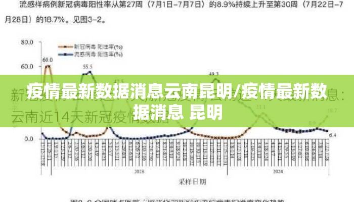 疫情最新数据消息云南昆明/疫情最新数据消息 昆明