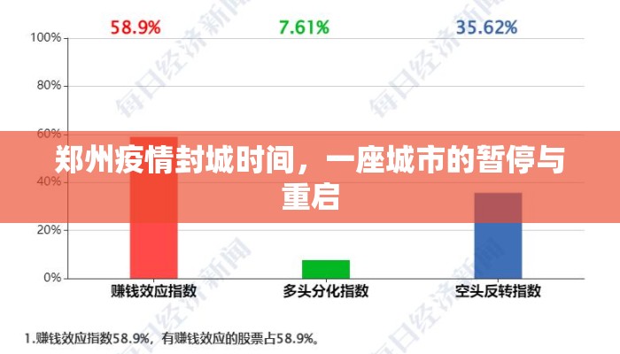 郑州疫情封城时间，一座城市的暂停与重启