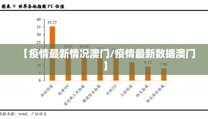 【疫情最新情况澳门/疫情最新数据澳门】