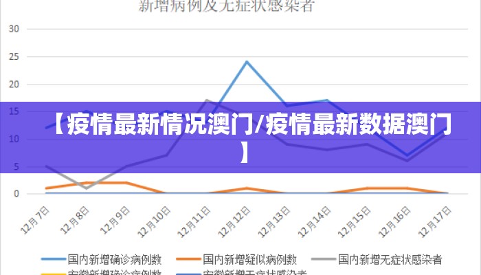 【疫情最新情况澳门/疫情最新数据澳门】