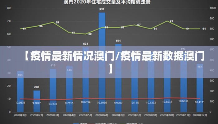 【疫情最新情况澳门/疫情最新数据澳门】