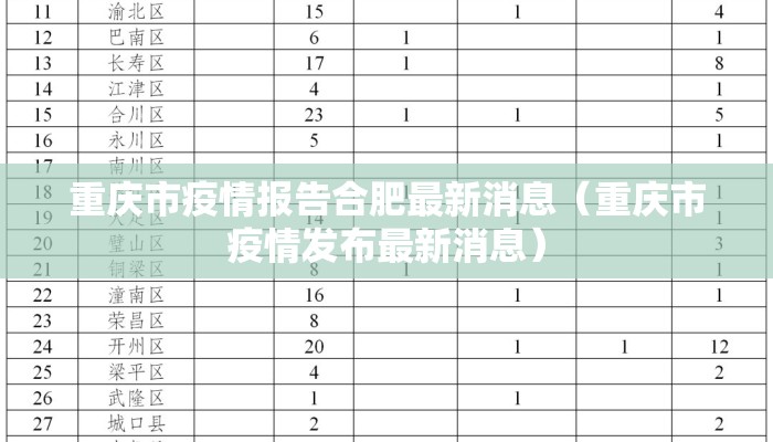 重庆市疫情报告合肥最新消息（重庆市疫情发布最新消息）