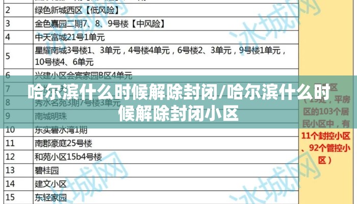 哈尔滨什么时候解除封闭/哈尔滨什么时候解除封闭小区