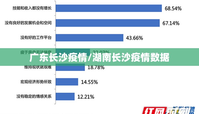 广东长沙疫情/湖南长沙疫情数据