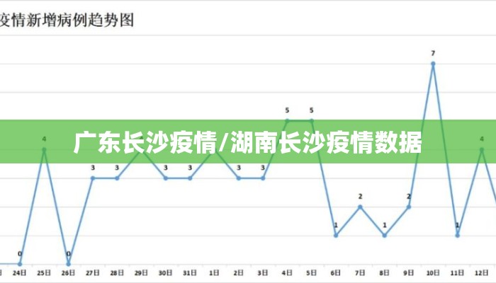 广东长沙疫情/湖南长沙疫情数据