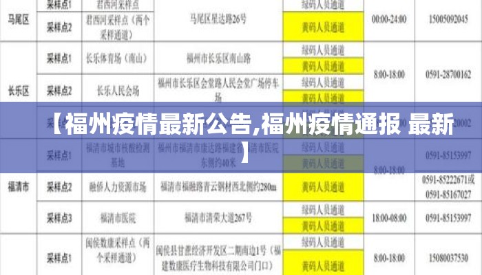 【福州疫情最新公告,福州疫情通报 最新】