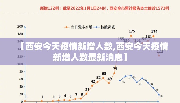 【西安今天疫情新增人数,西安今天疫情新增人数最新消息】 【西安今天疫情新增人数,西安今天疫情新增人数最新消息】