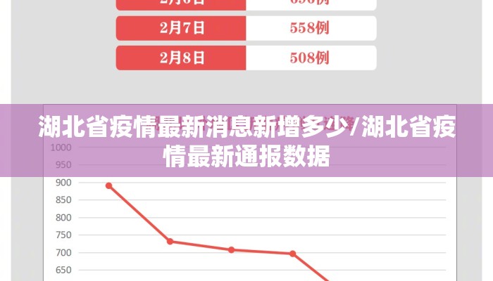 湖北省疫情最新消息新增多少/湖北省疫情最新通报数据 湖北省疫情最新消息新增多少/湖北省疫情最新通报数据