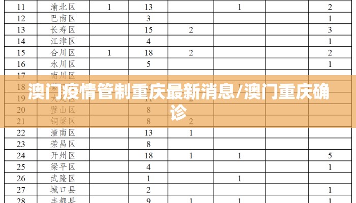 澳门疫情管制重庆最新消息/澳门重庆确诊