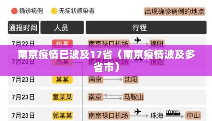 南京疫情已波及17省（南京疫情波及多省市）