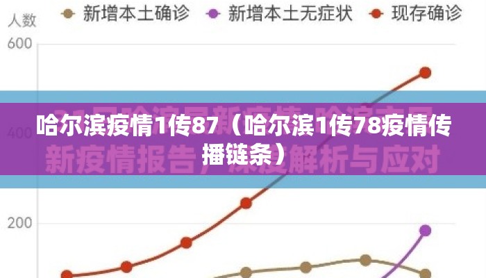 哈尔滨疫情1传87(哈尔滨1传78疫情传播链条) 哈尔滨疫情1传87(哈尔滨1传78疫情传播链条)