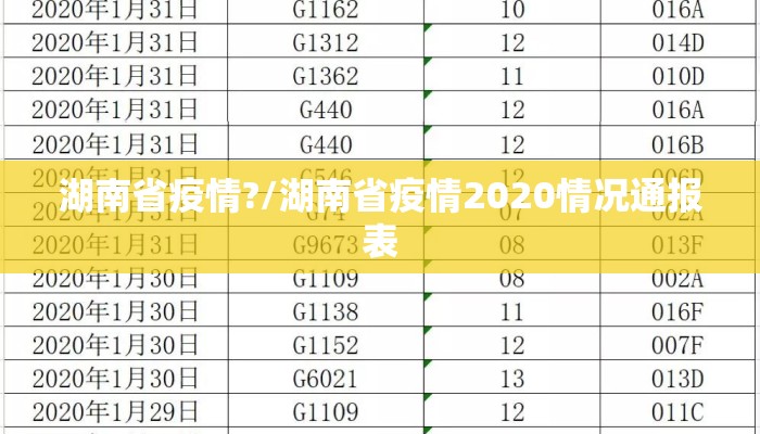 湖南省疫情?/湖南省疫情2020情况通报表