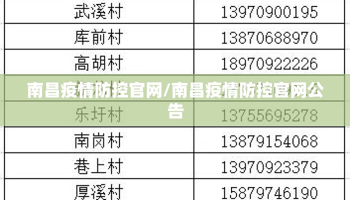 南昌疫情防控官网/南昌疫情防控官网公告 南昌疫情防控官网/南昌疫情防控官网公告
