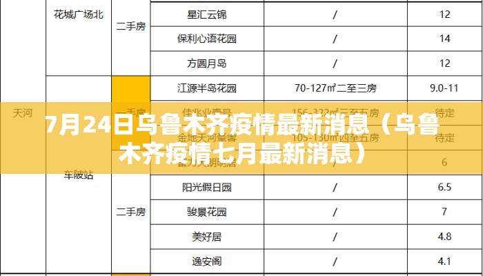 7月24日乌鲁木齐疫情最新消息（乌鲁木齐疫情七月最新消息）