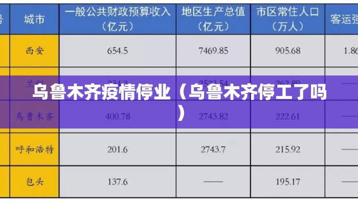乌鲁木齐疫情停业（乌鲁木齐停工了吗）