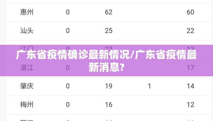 广东省疫情确诊最新情况/广东省疫情最新消息?