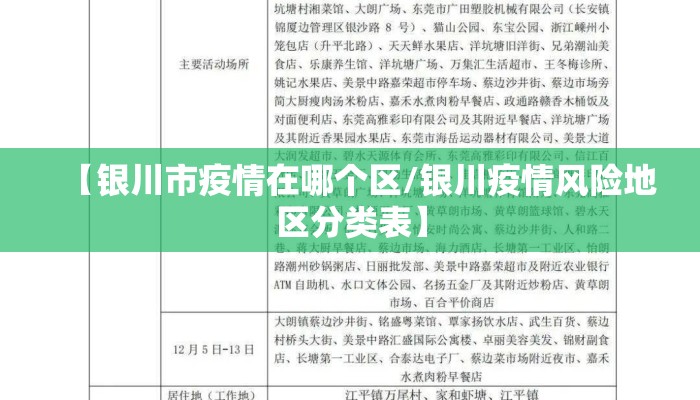 【银川市疫情在哪个区/银川疫情风险地区分类表】
