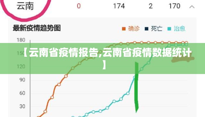 【云南省疫情报告,云南省疫情数据统计】