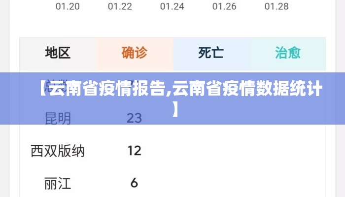 【云南省疫情报告,云南省疫情数据统计】