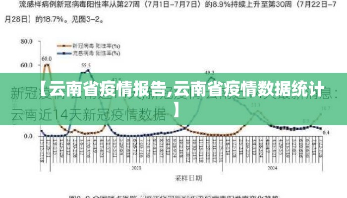 【云南省疫情报告,云南省疫情数据统计】