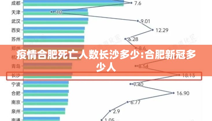 疫情合肥死亡人数长沙多少:合肥新冠多少人