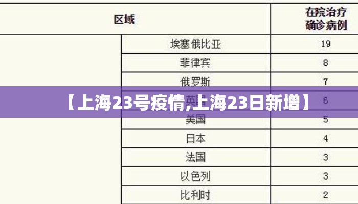 【上海23号疫情,上海23日新增】