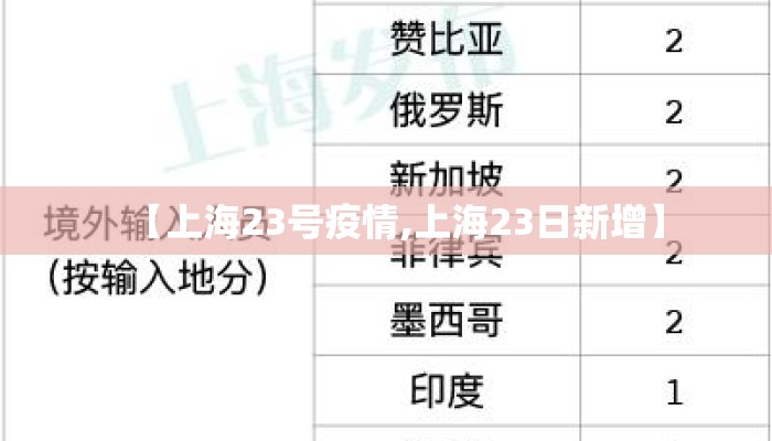 【上海23号疫情,上海23日新增】