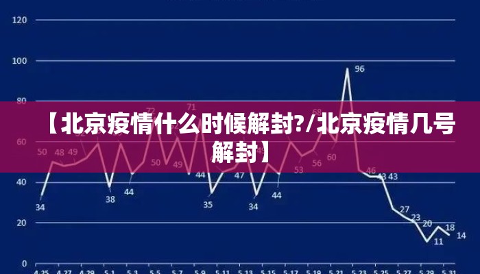 【北京疫情什么时候解封?/北京疫情几号解封】