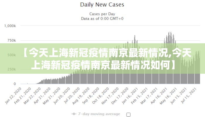 【今天上海新冠疫情南京最新情况,今天上海新冠疫情南京最新情况如何】