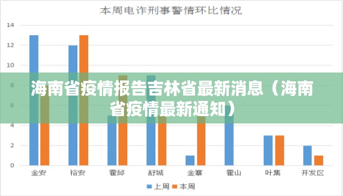 海南省疫情报告吉林省最新消息（海南省疫情最新通知）