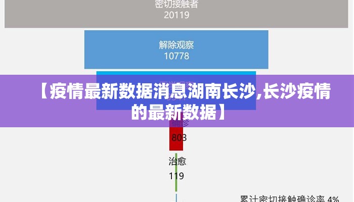 【疫情最新数据消息湖南长沙,长沙疫情的最新数据】