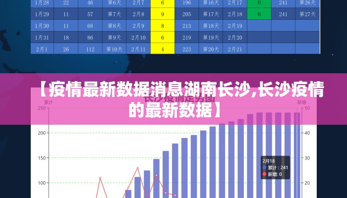 【疫情最新数据消息湖南长沙,长沙疫情的最新数据】