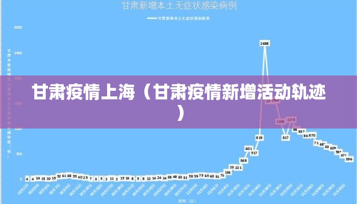 甘肃疫情上海（甘肃疫情新增活动轨迹）