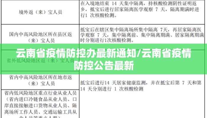 云南省疫情防控办最新通知/云南省疫情防控公告最新