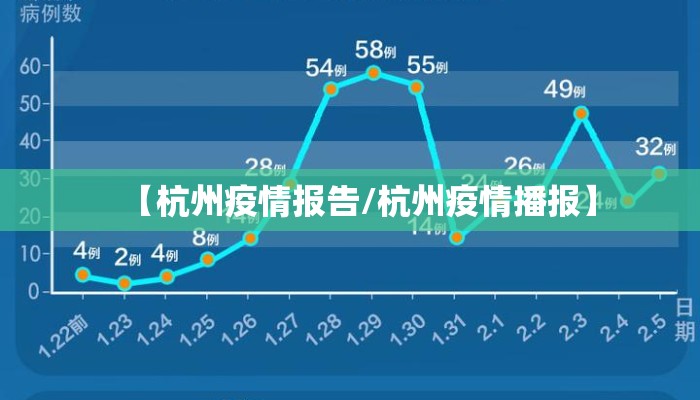 【杭州疫情报告/杭州疫情播报】