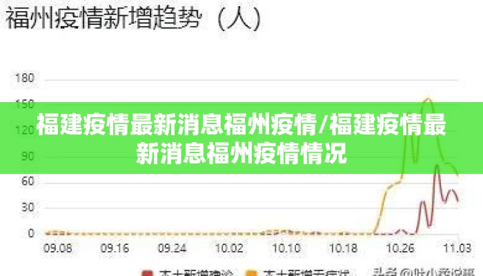 福建疫情最新消息福州疫情/福建疫情最新消息福州疫情情况