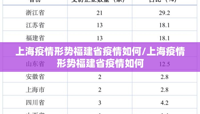 上海疫情形势福建省疫情如何/上海疫情形势福建省疫情如何
