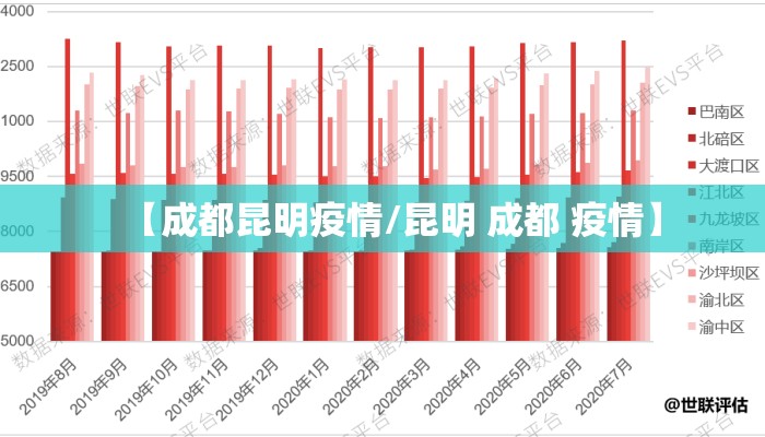 【成都昆明疫情/昆明 成都 疫情】