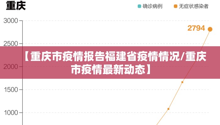 【重庆市疫情报告福建省疫情情况/重庆市疫情最新动态】