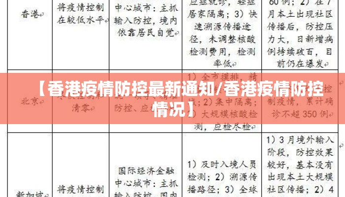 【香港疫情防控最新通知/香港疫情防控情况】