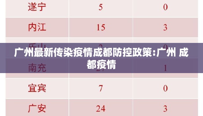 广州最新传染疫情成都防控政策:广州 成都疫情