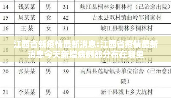江西省新疫情最新消息:江西省疫情最新消息今天新增病例都分布在哪里