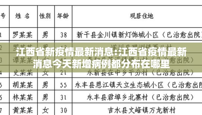 江西省新疫情最新消息:江西省疫情最新消息今天新增病例都分布在哪里