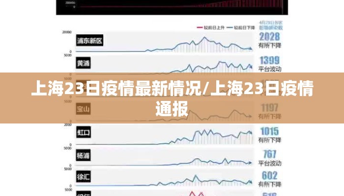 上海23日疫情最新情况/上海23日疫情通报