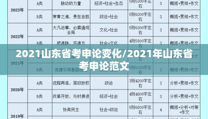2021山东省考申论变化/2021年山东省考申论范文